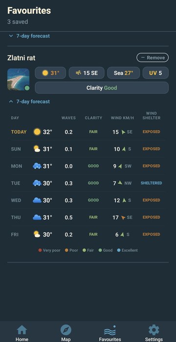 Favourites screen with three saved beaches and Zlatni rat open on its 7-day forecast — wave height, water clarity, wind speed and direction, and a sheltered-or-exposed reading for each day